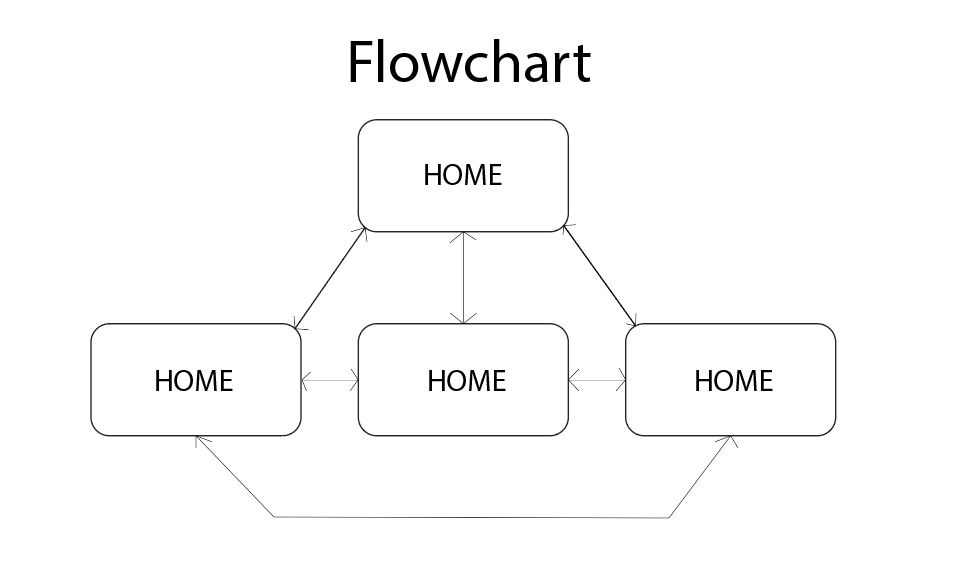 Gantt Chart